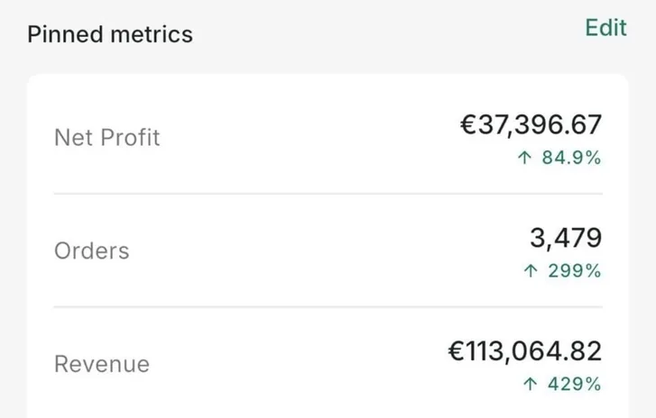 €37,396 in net profit on €113,064 in revenue