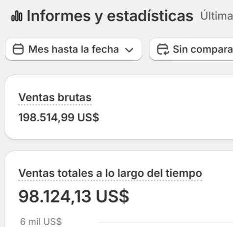 $198,514 in gross sales so far this month
